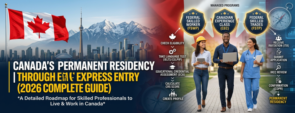 Canada’s Permanent Residency Through Express Entry Programs (2026 Complete Guide)