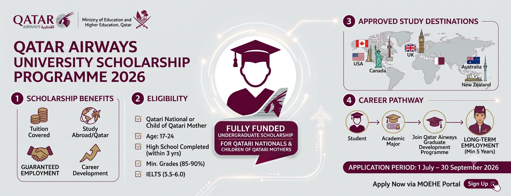 Qatar Airways University Scholarship 2026 for fully funded undergraduate studies at accredited universities in Qatar and abroad.